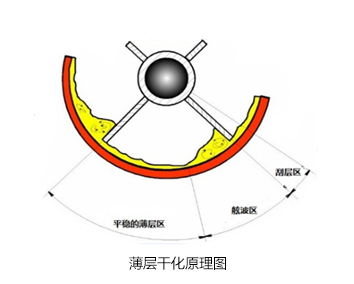  高濃度廢鹽水烘干專用圓盤干化機_母液烘干成套圓盤干燥機設備_江蘇博鴻