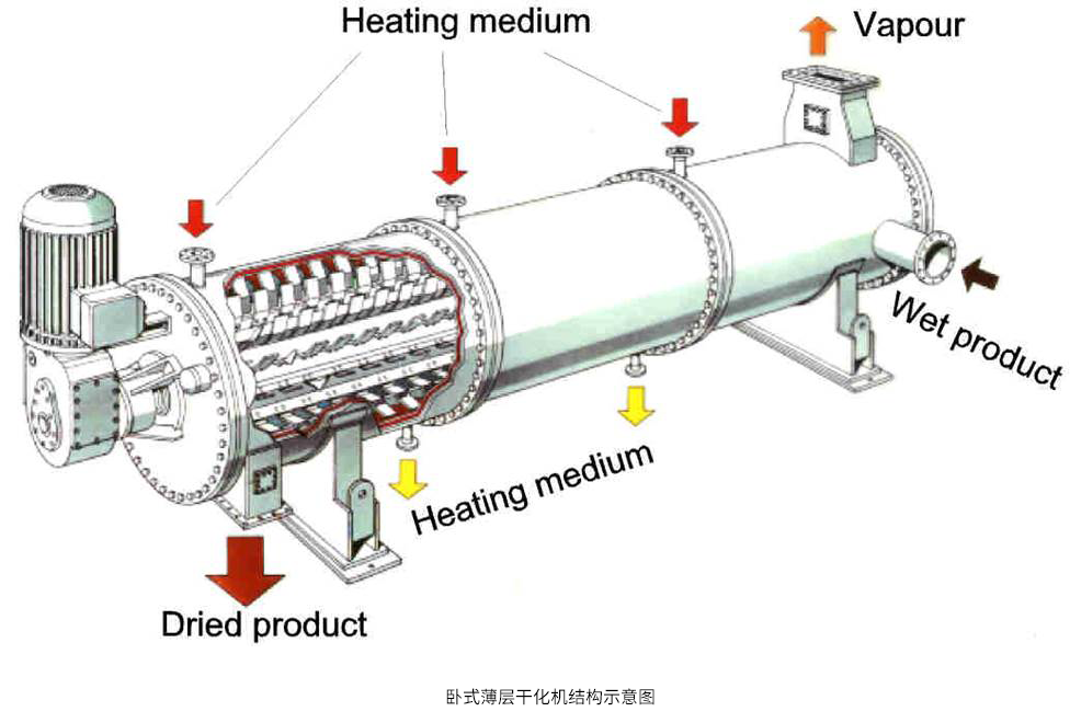  高濃度廢鹽水烘干專用圓盤干化機_母液烘干成套圓盤干燥機設備_江蘇博鴻